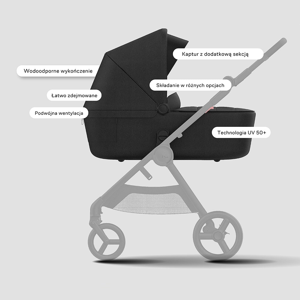 Anex iQ wózek dziecięcy 2023 roku
