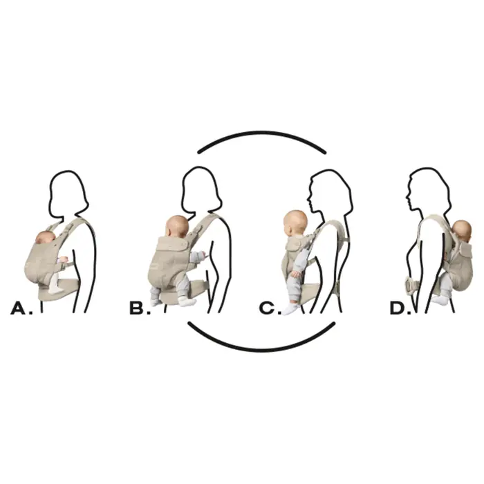 Cztery pozycje noszenia, Cybex Amya - ergonomiczne nosidełko dla dzieci od urodzenia do ok. 3 lat, cztery pozycje noszenia, oddychająca siateczka 3D • Dune Grey